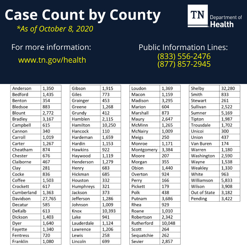 10-8 Case by County.jpg
